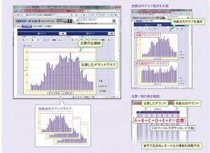 エネルギー監視みえる化